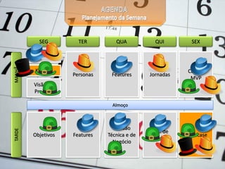 SEG
Introdução
Kick off
Visão do
Produto
Objetivos
Almoço
MANHÃTARDE
TER
Features
Personas
QUA
Revisão
Técnica e de
Negócio
Features
QUI
Seq. de
Features
Jornadas
SEX
Showcase
Canvas
MVP
 