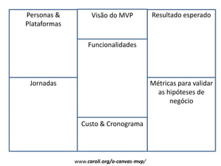 Visão do MVP
Jornadas
Personas &
Plataformas
Funcionalidades
Custo & Cronograma
Resultado esperado
Métricas para validar
as hipóteses de
negócio
www.caroli.org/o-canvas-mvp/
 