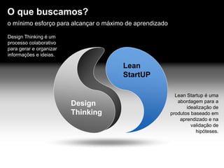 o mínimo esforço para alcançar o máximo de aprendizado
O que buscamos?
Design Thinking é um
processo colaborativo
para gerar e organizar
informações e ideias.
Lean Startup é uma
abordagem para a
idealização de
produtos baseado em
aprendizado e na
validação de
hipóteses.
Lean
StartUP
Design
Thinking
 