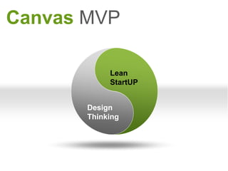 Lean
StartUP
Design
Thinking
Canvas MVP
 