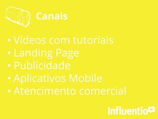 Canais
• Vídeos com tutoriais
• Landing Page
• Publicidade
• Aplicativos Mobile
• Atencimento comercial
 
