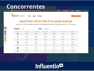 Concorrentes
 