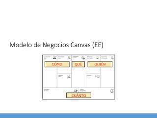Modelo de Negocios Canvas (EE)
 