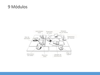 9 Módulos
 