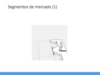Segmentos de mercado (1)
 