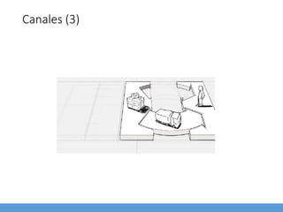 Canales (3)
 
