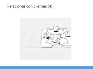 Relaciones con clientes (4)
 