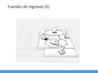 Fuentes de ingresos (5)
 