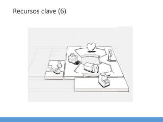 Recursos clave (6)
 