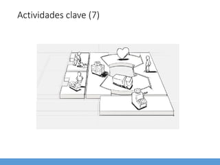 Actividades clave (7)
 