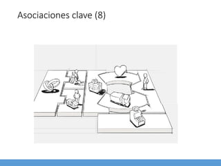 Asociaciones clave (8)
 