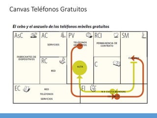 Canvas Teléfonos Gratuitos
 