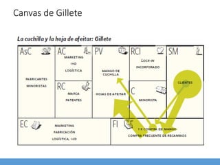 Canvas de Gillete
 