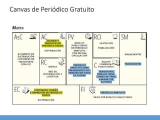 Canvas de Periódico Gratuito
 