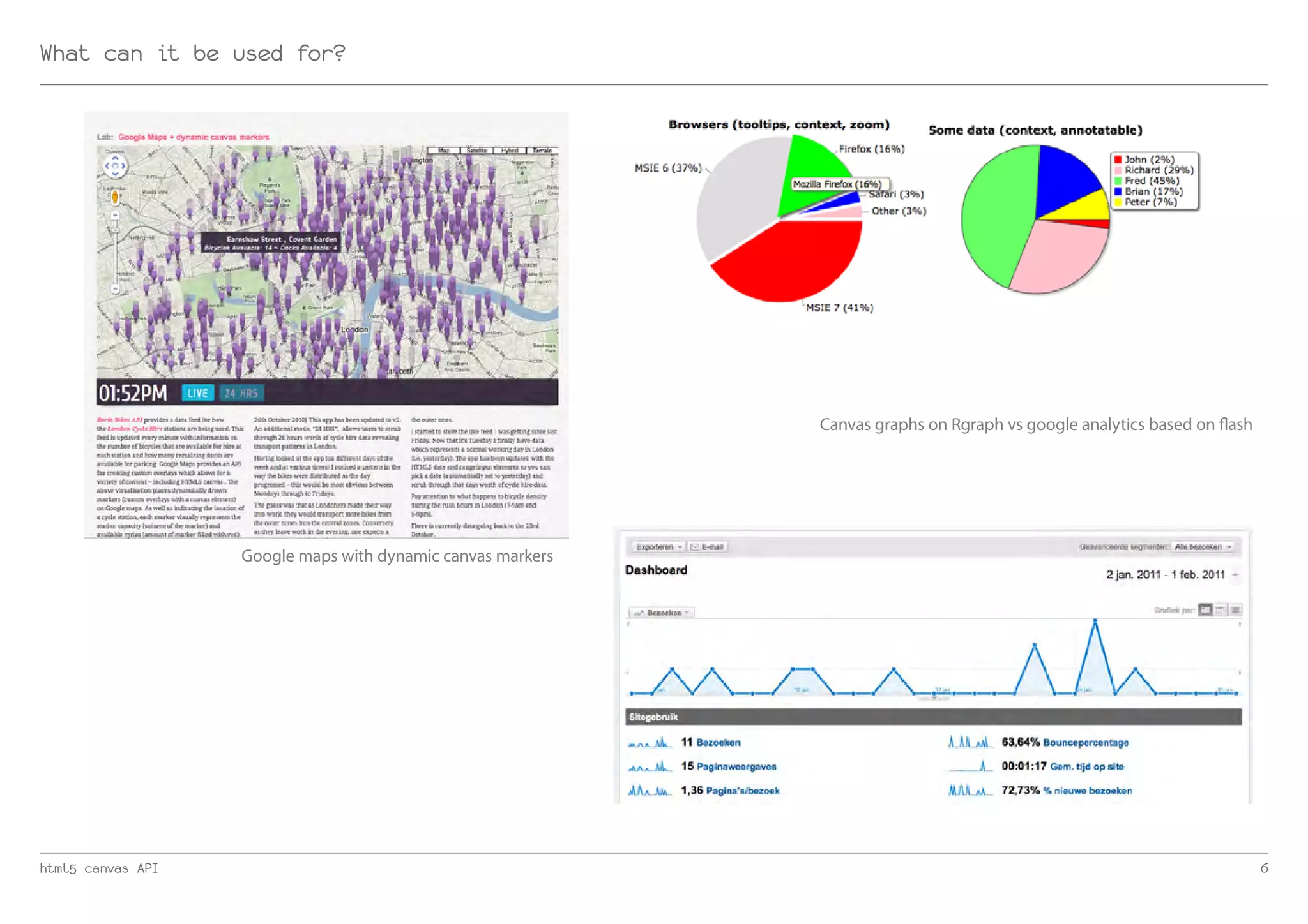 What can it be used for?




                                                             Canvas graphs on Rgraph vs google analytics based on flash




                   Google maps with dynamic canvas markers




html5 canvas API                                                                                                          6
 