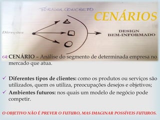 
 CENÁRIO – Análise do segmento de determinada empresa no
mercado que atua.
 Diferentes tipos de clientes: como os produtos ou serviços são
utilizados, quem os utiliza, preocupações desejos e objetivos;
 Ambientes futuros: nos quais um modelo de negócio pode
competir.
O OBJETIVO NÃO É PREVER O FUTURO, MAS IMAGINAR POSSÍVEIS FUTUROS.
CENÁRIOS
 
