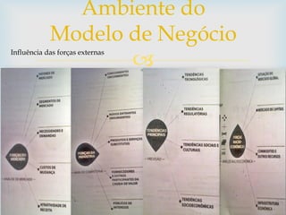 
Ambiente do
Modelo de Negócio
Influência das forças externas
 