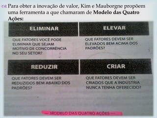 
 Para obter a inovação de valor, Kim e Mauborgne propõem
uma ferramenta a que chamaram de Modelo das Quatro
Ações:
 