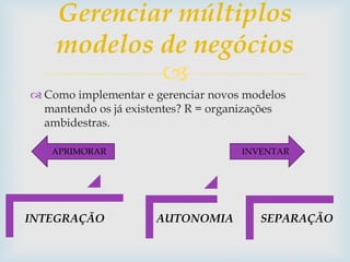 
 Como implementar e gerenciar novos modelos
mantendo os já existentes? R = organizações
ambidestras.
Gerenciar múltiplos
modelos de negócios
INTEGRAÇÃO AUTONOMIA SEPARAÇÃO
APRIMORAR INVENTAR
 