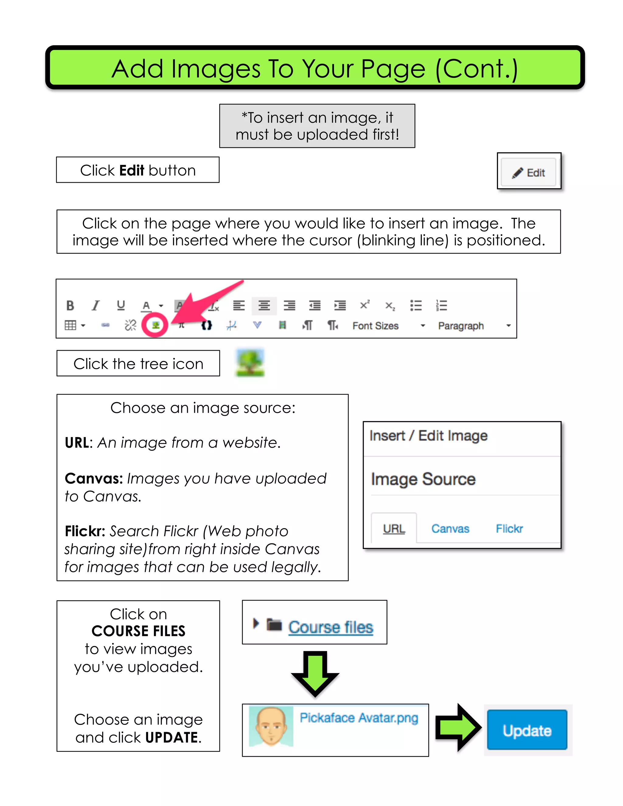 Add Images To Your Page (Cont.)
*To insert an image, it
must be uploaded first!
Click Edit button
Click the tree icon
Click on the page where you would like to insert an image. The
image will be inserted where the cursor (blinking line) is positioned.
Choose an image source:
URL: An image from a website.
Canvas: Images you have uploaded
to Canvas.
Flickr: Search Flickr (Web photo
sharing site)from right inside Canvas
for images that can be used legally.
Click on
COURSE FILES
to view images
you’ve uploaded.
Choose an image
and click UPDATE.
 