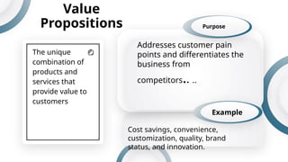The unique
combination of
products and
services that
provide value to
customers
Value
Propositions
Addresses customer pain
points and differentiates the
business from
competitors.. ..
Purpose
Example
Cost savings, convenience,
customization, quality, brand
status, and innovation.
 