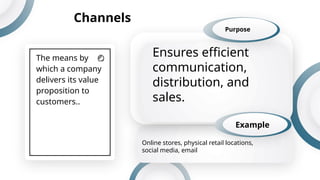 The means by
which a company
delivers its value
proposition to
customers..
Channels
Ensures efficient
communication,
distribution, and
sales.
Purpose
Example
Online stores, physical retail locations,
social media, email
 