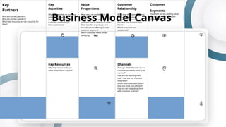 Business Model Canvas
Key
Partners
Who are our key partners?
Who are our key suppliers?
Which key resources are we acquiring for
them?
Key
Activities
What key activities do our value
propositions require?
Our distribution channels?
Customer relationships?
Revenue streams?
Value
Proportions
What value do we deliver to the
customer?
Which one of our customer’s
problems are we helping to solve?
What bundles of products and
services are we offering to each
customer segment?
Which customer needs are we
satisfying?
Customer
Relationship
What type of relationship does
each of our customer
segments expect us to
establish and maintain with
them?
Which ones have we
established?
Customer
Segments
For whom are we creating value?
Who are our most important
customers?
Key Resources
What key resources do our
value propositions require?
Channels
Through which channels do our
customer segments want to be
reached?
How are we reaching them
now? How are our channels
integrated?
Which ones work best? Which
ones are most cost-efficient?
How are we integrating them
with customer routines?
 
