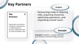 Key
Partners
Key partners are external
companies, organizations,
or individuals that a
business collaborates with
to create and deliver value.
Key Partners
Partnerships help in reducing
risks, acquiring resources,
optimizing operations, and
expanding market reach.
Purpose
Example
Examples: Suppliers, strategic alliances,
joint ventures, and technology partners.
 