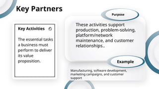 Key Activities
The essential tasks
a business must
perform to deliver
its value
proposition.
Key Partners
These activities support
production, problem-solving,
platform/network
maintenance, and customer
relationships..
Purpose
Example
Manufacturing, software development,
marketing campaigns, and customer
support
 