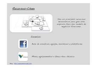 São os principais recursos
necessários para que uma
empresa faça seu modelo de
negócios funcionar.
Base de usuários, equipe, servidores e plataforma
Minas, equipamentos e know-how técnico
RRecursos-Chave
Blog: http://startupbizmodel.com
Exemplos:
 