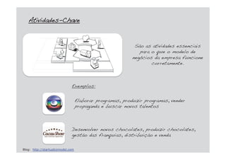 São as atividades essenciais
para o que o modelo de
negócios da empresa funcione
corretamente.
Elaborar programas, produzir programas, vender
propaganda e buscar novos talentos
Desenvolver novos chocolates, produzir chocolates,
gestão das franquias, distribuição e venda
AAtividades-Chave
Blog: http://startupbizmodel.com
Exemplos:
 