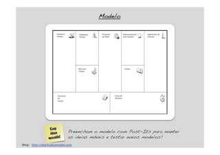 Modelo
Preencham o modelo com Post-Its para manter
as ideias móveis e testar novos modelos!
Blog: http://startupbizmodel.com
 
