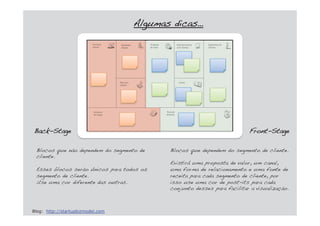 AAlgumas dicas…
Blog: http://startupbizmodel.com
Blocos que dependem do segmento de cliente.
Existirá uma proposta de valor, um canal,
uma forma de relacionamento e uma fonte de
receita para cada segmento de cliente, por
isso use uma cor de post-its para cada
conjunto desses para facilitar a visualização.
Blocos que não dependem do segmento de
cliente.
Esses blocos serão únicos para todos os
segmento de cliente.
Use uma cor diferente das outras.
Back-Stage Front-Stage
 