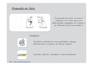 A proposta de valor é como a
empresa cria valor para um
determinado segmento de cliente e
se diferencia da concorrência.
Produtos inovadores com qualidade e design
diferenciado e simples de serem usados
Lanches rápidos, saudáveis e personalizados
PProposta de Valor
Blog: http://startupbizmodel.com
Exemplos:
 