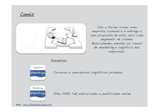 São a forma como uma
empresa comunica e entrega a
sua proposta de valor para cada
segmento de cliente.
Basicamente, envolve os canais
de marketing e logístico das
empresas.
Exemplos:
Correios e operadores logísticos privados
Site, SEO, link patrocinado e publicidade online
Logística
Marketing
CCanais
Blog: http://startupbizmodel.com
 