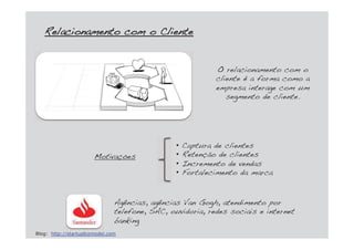 O relacionamento com o
cliente é a forma como a
empresa interage com um
segmento de cliente.
•  Captura de clientes
•  Retenção de clientes
•  Incremento de vendas
•  Fortalecimento da marca
Motivações
Agências, agências Van Gogh, atendimento por
telefone, SAC, ouvidoria, redes sociais e internet
banking
RRelacionamento com o Cliente
Blog: http://startupbizmodel.com
 
