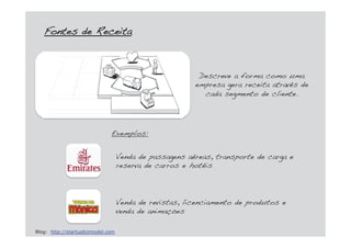 Descreve a forma como uma
empresa gera receita através de
cada segmento de cliente.
Venda de revistas, licenciamento de produtos e
venda de animações
Venda de passagens aéreas, transporte de carga e
reserva de carros e hotéis
FFontes de Receita
Blog: http://startupbizmodel.com
Exemplos:
 