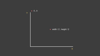 X
Y
● width / 2 , height / 2
● 0 , 0
 