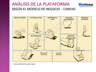 ANÁLISIS DE LA PLATAFORMA
SEGÚN EL MODELO DE NEGOCIO - CANVAS
REDES DE PARTNERS ACTIVIDADES CLAVES PROPOSICIÓN DE
VALOR
RELACIONES
CON LOS CLIENTES
SEGMENTOS
DE CLIENTES
RECURSOS CLAVES CANALES DE
DISTRIBUCIÓN Y
COMUNICACIÓN
FLUJOS DE
INGRESOS
ESTRUCTURA
DE COSTOS
Business Model Generation Book.
 