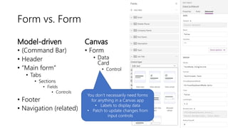 Form vs. Form
Model-driven
• (Command Bar)
• Header
• “Main form”
• Tabs
• Sections
• Fields
• Controls
• Footer
• Navigation (related)
Canvas
• Form
• Data
Card
• Control
You don’t necessarily need forms
for anything in a Canvas app
• Labels to display data
• Patch to update changes from
input controls
 