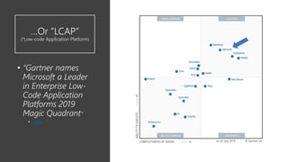 …Or ”LCAP”
(*Low-code Application Platform)
• “Gartner names
Microsoft a Leader
in Enterprise Low-
Code Application
Platforms 2019
Magic Quadrant”
• Link
 