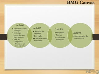 Canvas
Aula 01
• Introdução sobre
Inovação
• Estratégia
• Importância do
planejamento
• Ideação
• Explicação
• Prática de um
caso hipotético
Aula 02
• ..Ideação da
empresa
• Storyteller
• Canvas do caso
hipotético
Aula 03
• Storyteller
• Canvas
• Análise dos
ambientes
Aula 04
• Apresentação da
sua empresa
BMG Canvas
 