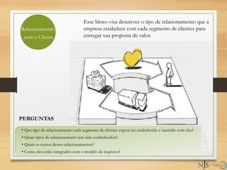 Relacionamento
com o Cliente
Esse bloco visa descrever o tipo de relacionamento que a
empresa estabelece com cada segmento de clientes para
entregar sua proposta de valor.
PERGUNTAS
• Que tipo de relacionamento cada segmento de clientes espera ser estabelecido e mantido com eles?
• Quais tipos de relacionamento tem sido estabelecidos?
• Quais os custos desses relacionamentos?
• Como eles estão integrados com o modelo de negócios?
 
