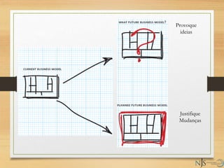 9 Blocos
Provoque
ideias
Justifique
Mudanças
 