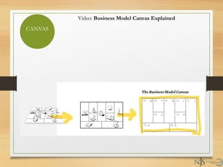 CANVAS
Vídeo: Business Model Canvas Explained
 