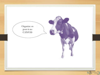 Organize os
post-it no
CANVAS
 