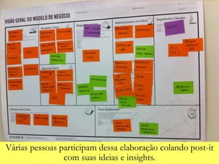 NJS Consultoria
OBJETIVOS
Várias pessoas participam dessa elaboração colando post-it
com suas ideias e insights.
 