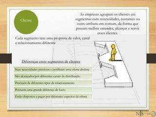 Cliente
As empresas agrupam os clientes em
segmentos com necessidades, costumes ou
outro atributo em comum, de forma que
possam melhor entender, alcançar e servir
esses clientes.
Suas necessidades precisam e justificam uma oferta distinta
São alcançados por diferentes canais de distribuição
Precisam de diferentes tipos de relacionamento
Possuem uma grande diferença de lucro
Estão dispostos a pagar por diferentes aspectos da oferta
Diferenças entre segmentos de clientes
Cada segmento tem uma proposta de valor, canal
e relacionamento diferente
 