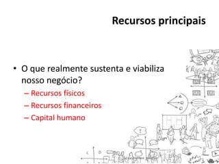 Recursos principais

• O que realmente sustenta e viabiliza
nosso negócio?
– Recursos físicos
– Recursos financeiros
– Capital humano

 