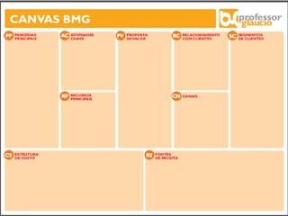 CANVAS: o princípio de tudo

 